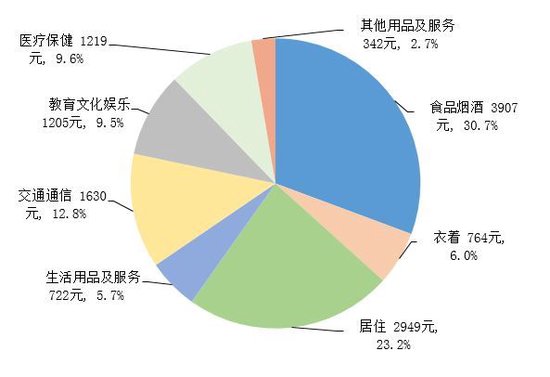 国家统计局：2023年上半年全国居民人均可支配收入19672元，比上年同期名义增长6.5%