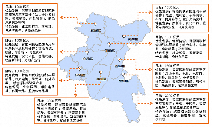 重庆市先进制造业发展“渝西跨越计划” 打造先进制造业产业集群