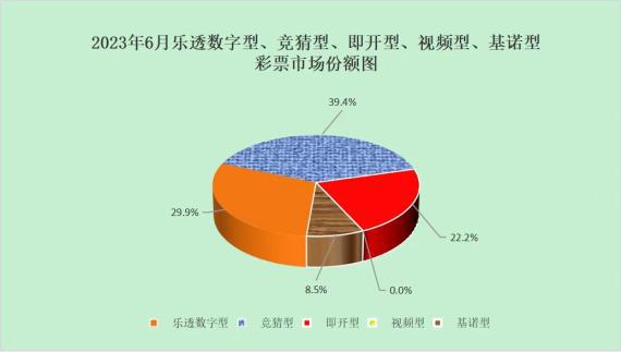 财政部：6月份全国共销售彩票487.28亿元 同比增长52.4%