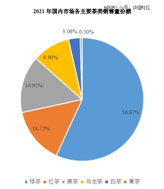 3000亿茶叶市场，为什么跑不出巨头？