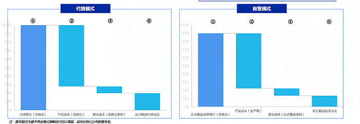 抖音和东方甄选：当爱已成往事