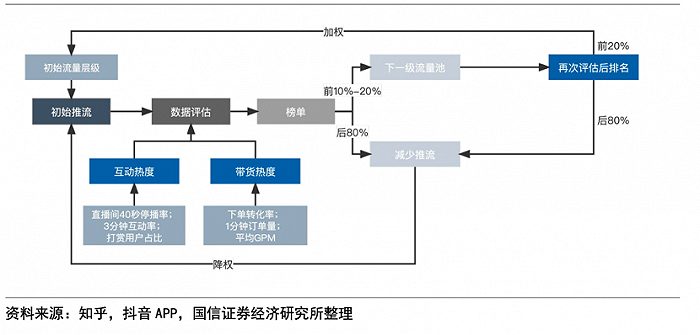 抖音和东方甄选：当爱已成往事