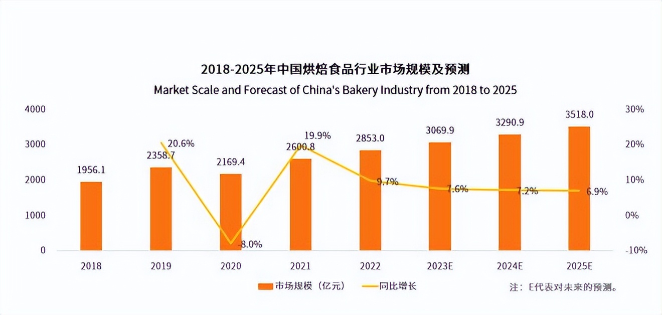 中式糕点市场大浪淘沙，传统企业如何保有一席之地？