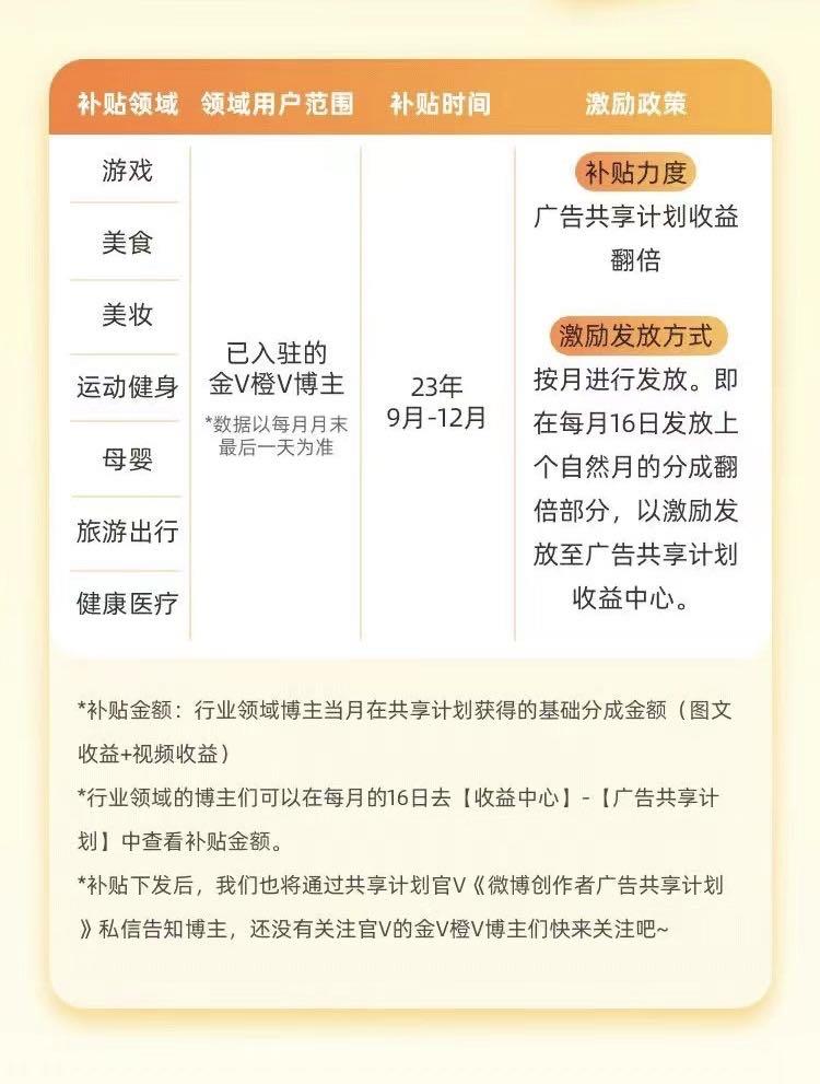 微博首发垂直领域广告共享计划