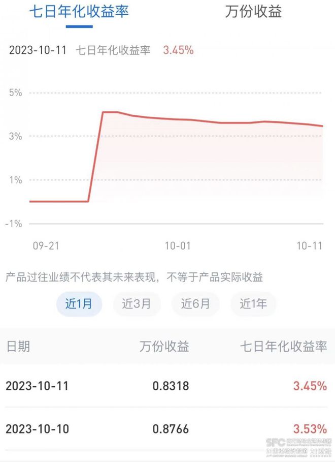 现金理财收益狂飙！是“障眼法”吗？