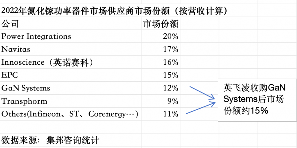 英飞凌完成收购GaN Systems，氮化镓技术有望加速走向主流