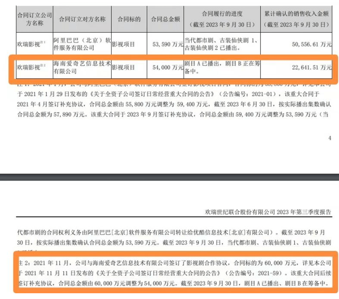 三季度七成A股影视公司盈利 爆款剧《莲花楼》为欢瑞世纪贡献营收超2亿元？ 