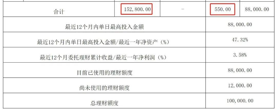 泡椒凤爪销售下滑，有友食品狂买理财业绩承压