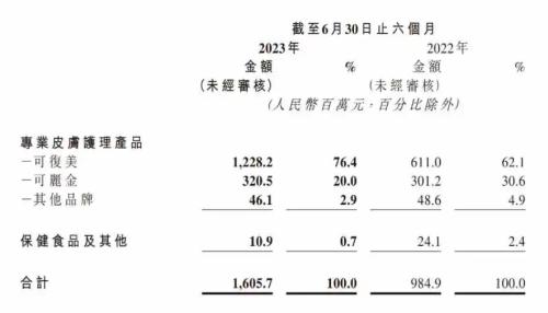 巨子生物，老本越啃越香？