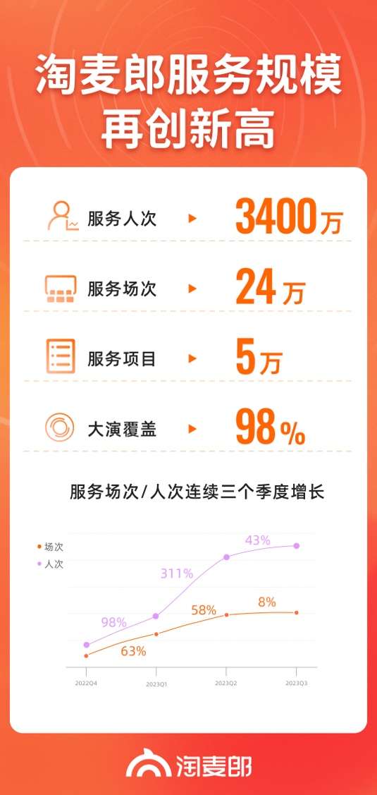 2023演出市场爆发式增长  服务演出场次24万场