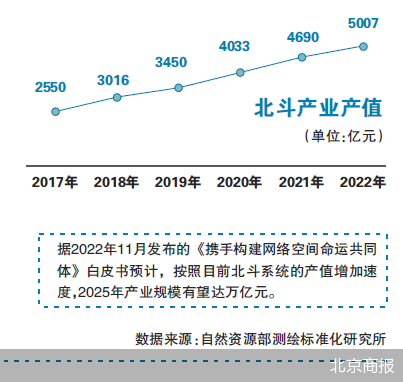 全球民航系统通用 北斗商业化再提速