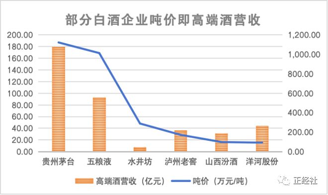 “第一坊”竟也嘶哑，水井坊何以破除魔咒？