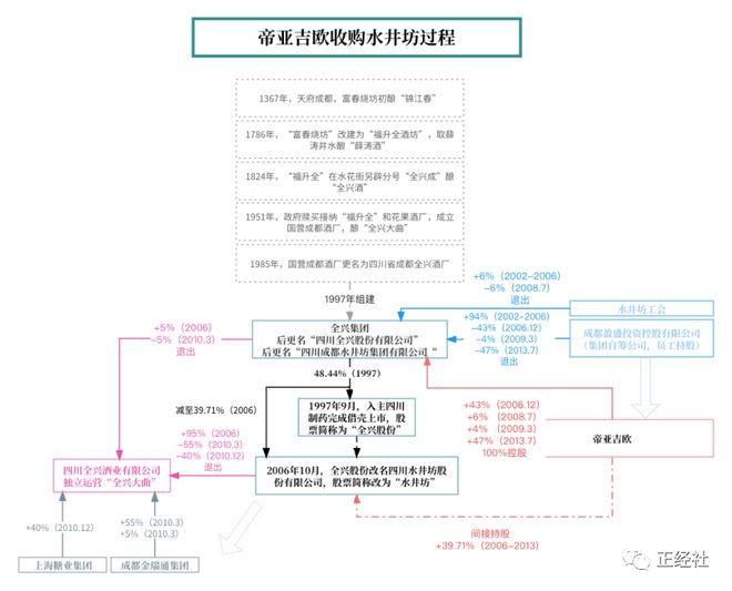 “第一坊”竟也嘶哑，水井坊何以破除魔咒？