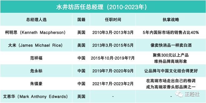 “第一坊”竟也嘶哑，水井坊何以破除魔咒？