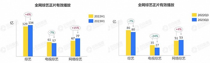 2023综艺乍暖还寒，行业遇冷的源头究竟在哪？