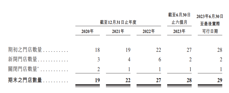 老铺黄金“弃A转港”：明星机构猛抬估值、存货余额居高不下 市场占有率仅为0.3%