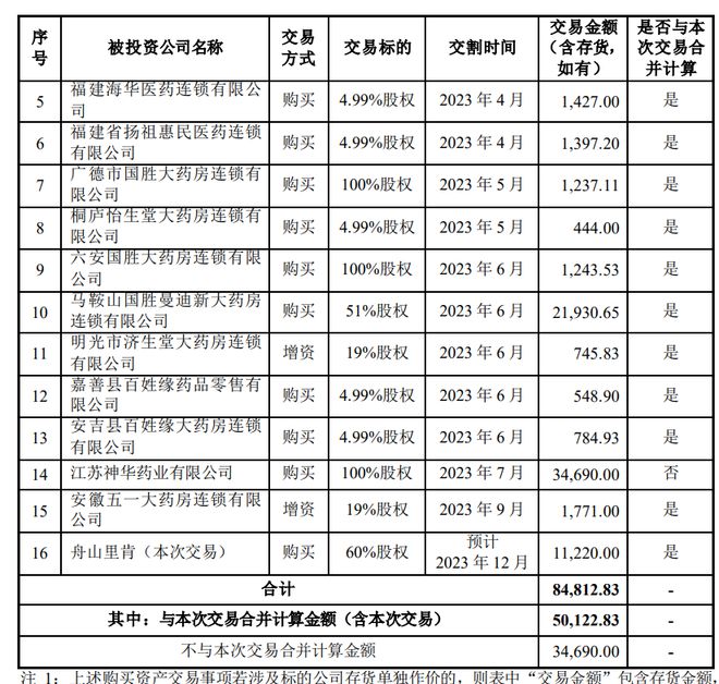 华人健康超20倍溢价并购悬疑：被并购标的财务数据“打架” 此前多个标的“劣迹斑斑”｜清流·上市公司