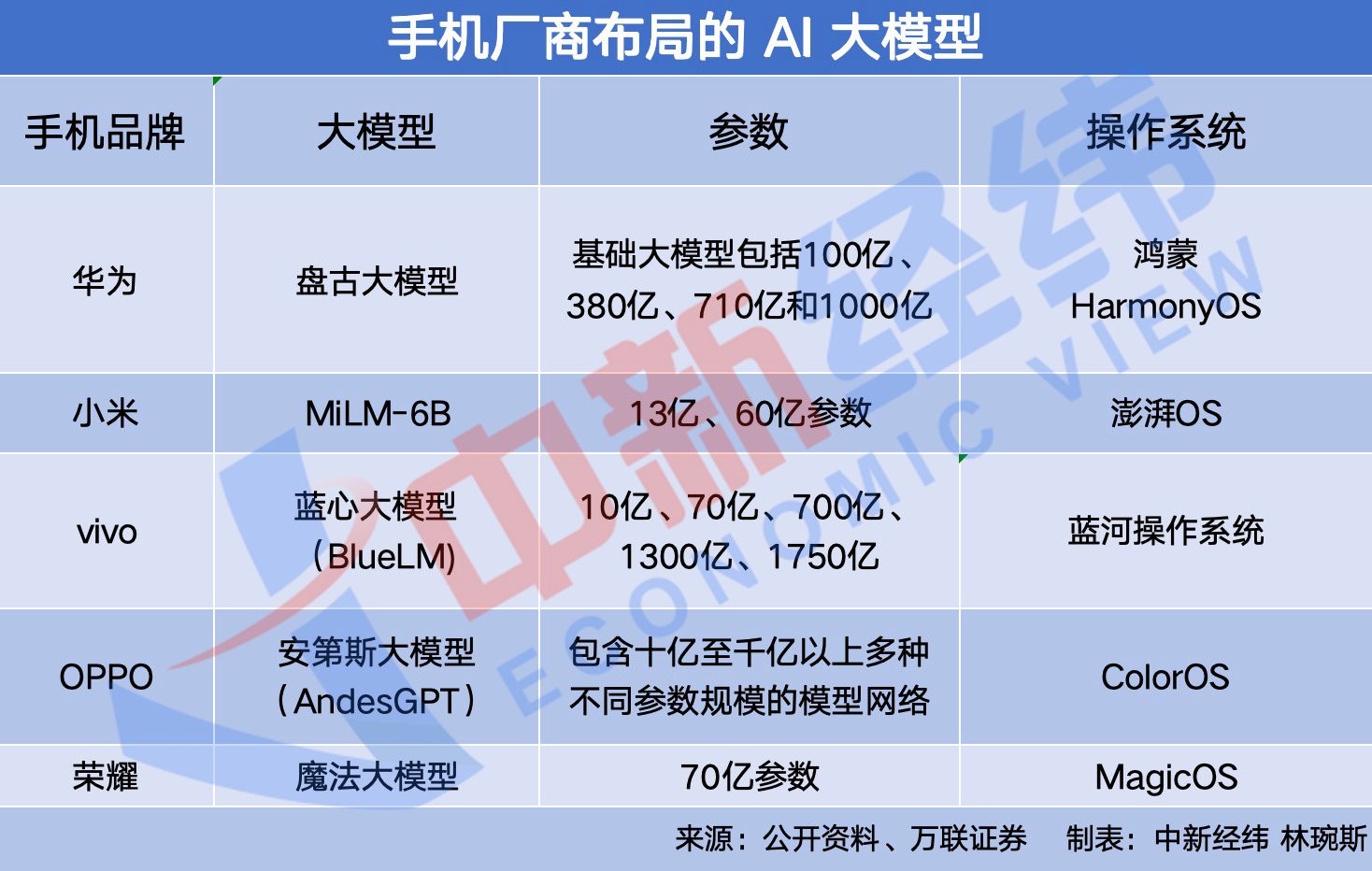 被指将引爆下一轮“换机潮”，“AI手机”只是噱头