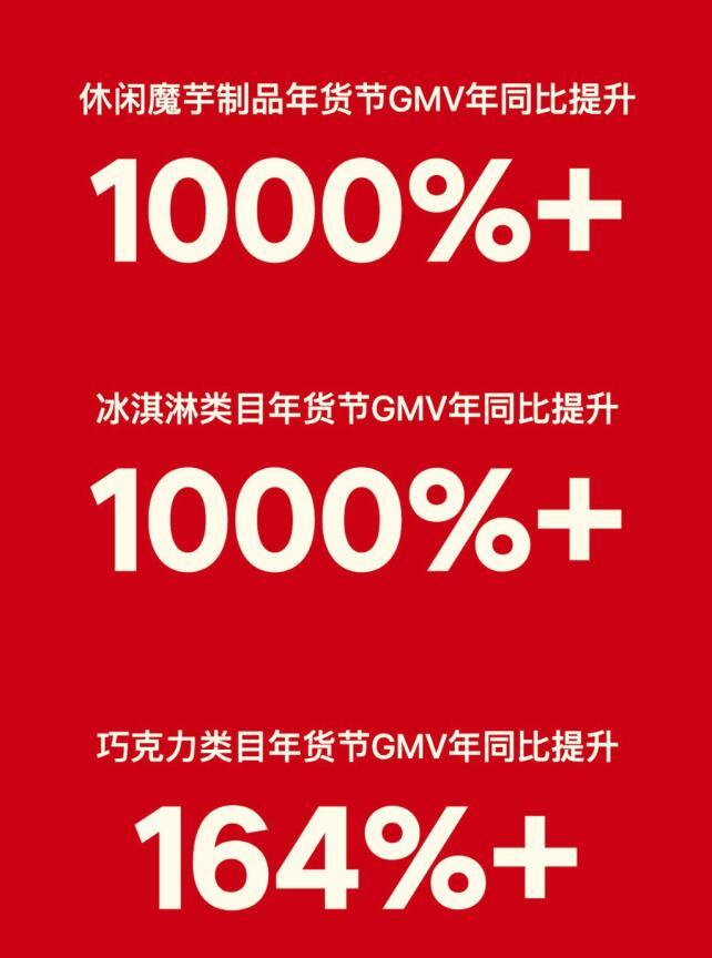 2024快手电商年货节火热收官，生鲜食品行业GMV环比提升98%