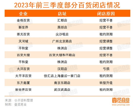 阿里巴巴高调联姻的银泰，10年后终被马云抛弃？