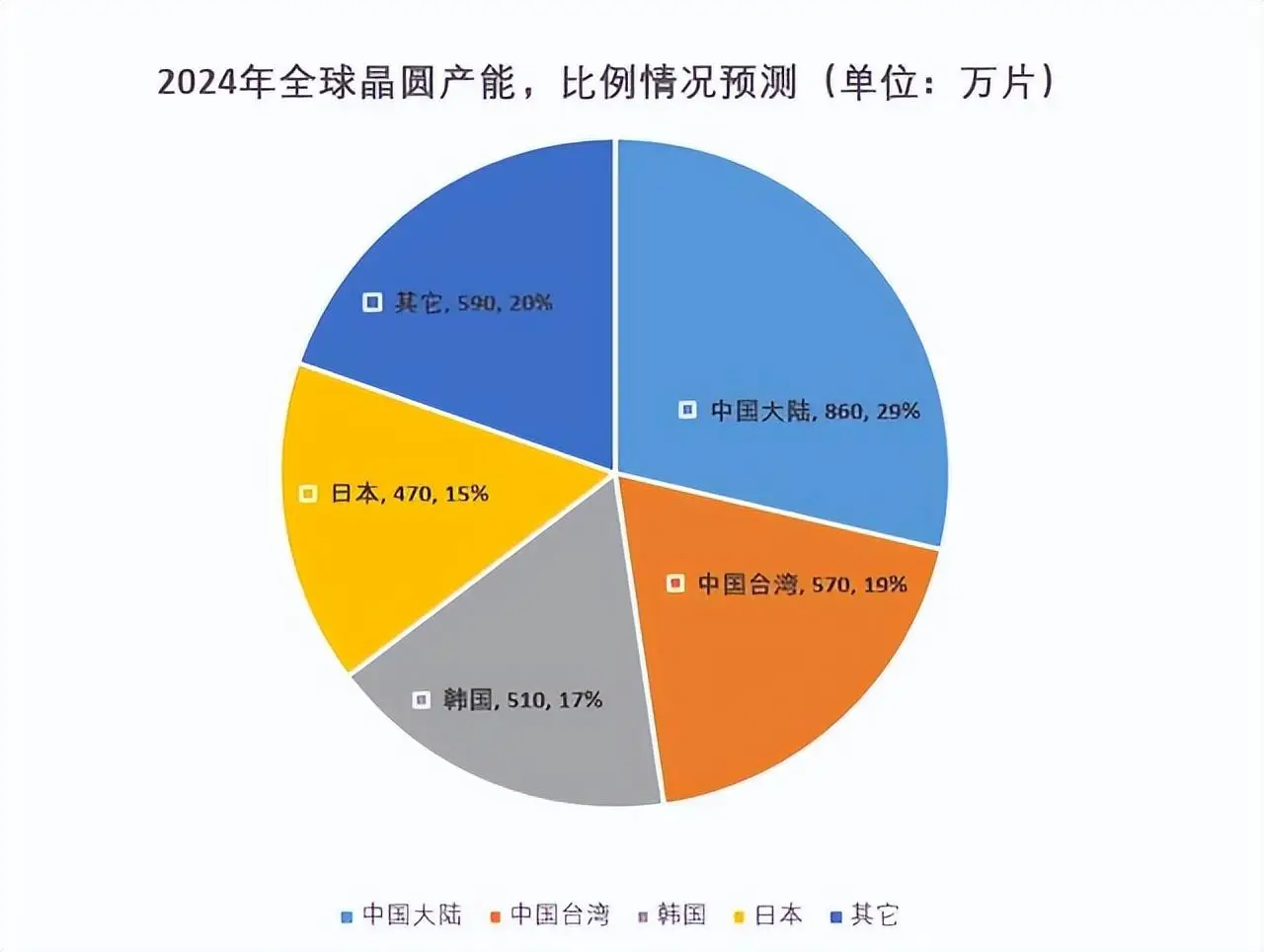 中国今年将建18座芯片厂？美国媒体：中国芯会卷死全球友商 