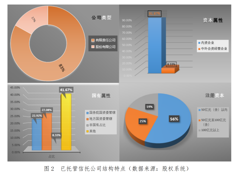 51家信托已完成股权托管登记！中国信登：尽早"应托尽托"