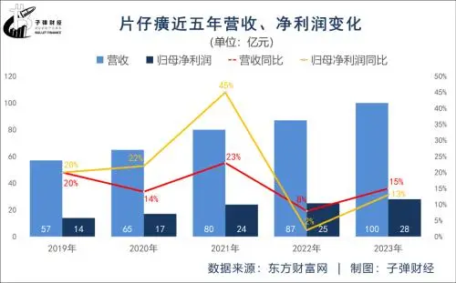 涨价效果平平，“药茅”困于片仔癀 