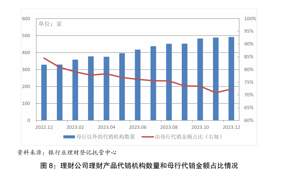 银行理财格局重塑：股份行规模增长明显，招银、兴银、信银坐稳第一梯队