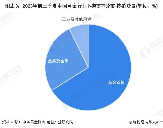 多家金店金价飙到636元/克！珠宝店店长感叹：从没见过这么高金价