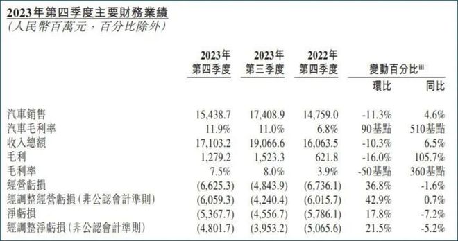 负重而行的蔚来，如何回血？