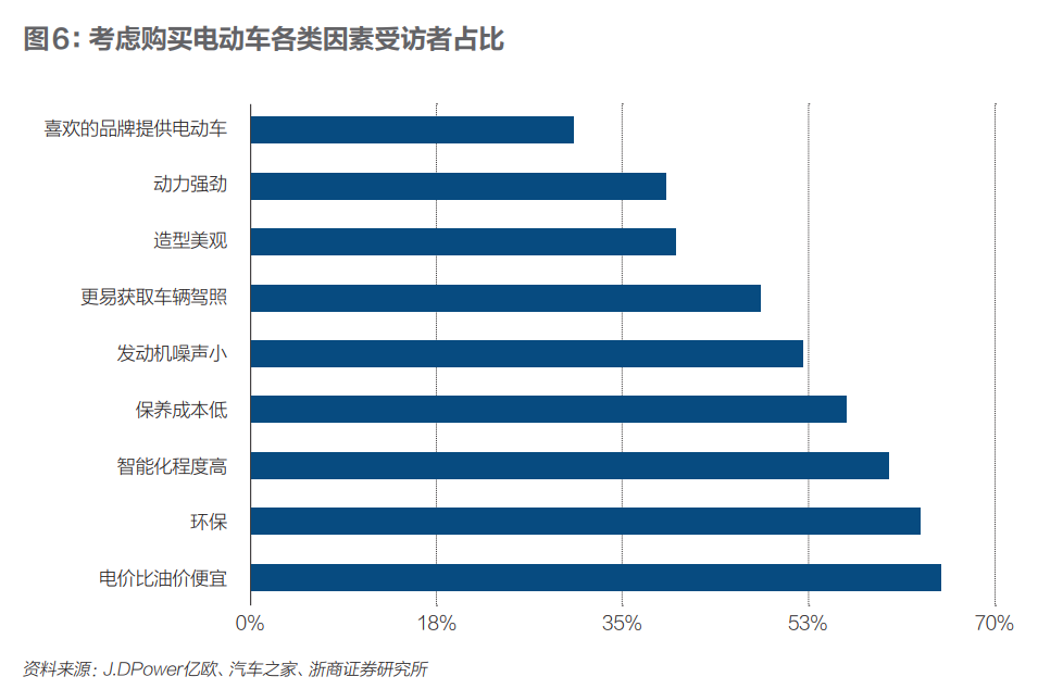 新能源汽车行业的三条残酷事实