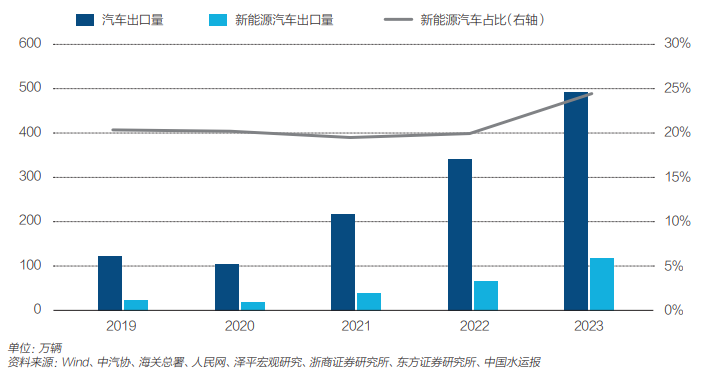 新能源汽车行业的三条残酷事实