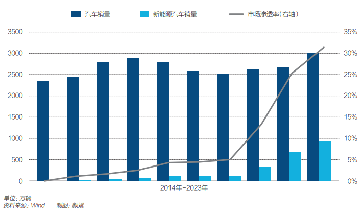 新能源汽车行业的三条残酷事实