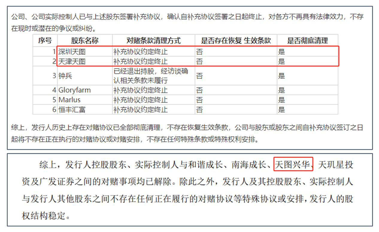 天图投资预亏近9亿 投资组合估值缩水、上市折戟、股价惨淡 2023全年仅出手5次