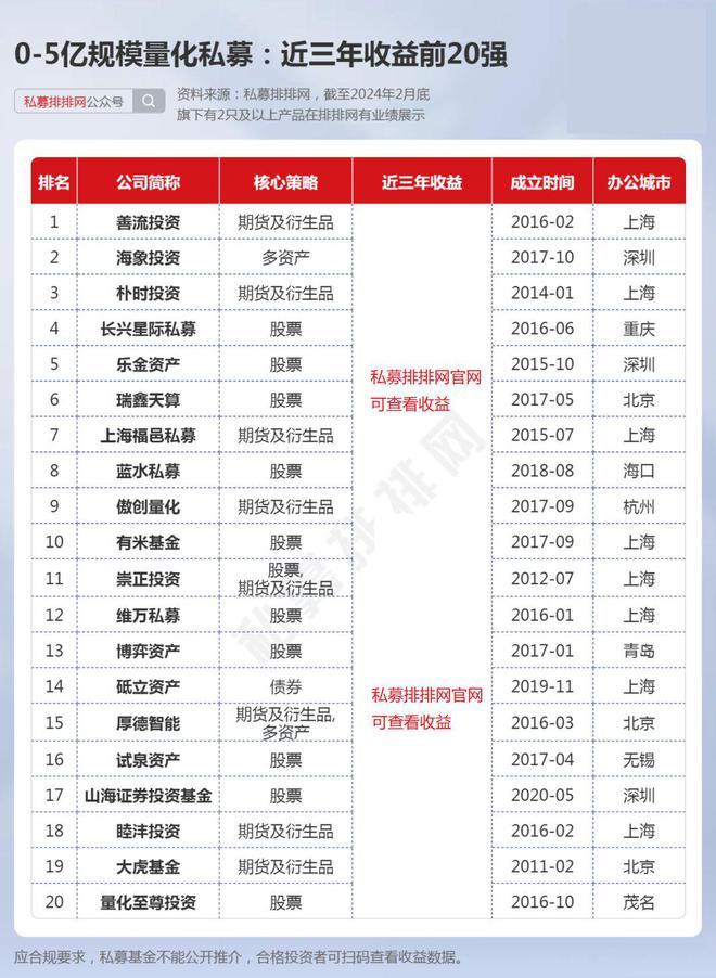 量化私募近三年业绩大比拼！宽德夺冠！稳博、衍复均有不俗表现！