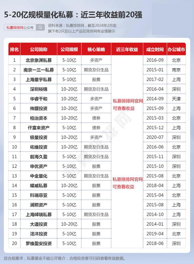 量化私募近三年业绩大比拼！宽德夺冠！稳博、衍复均有不俗表现！