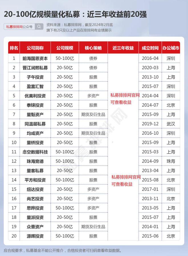 量化私募近三年业绩大比拼！宽德夺冠！稳博、衍复均有不俗表现！