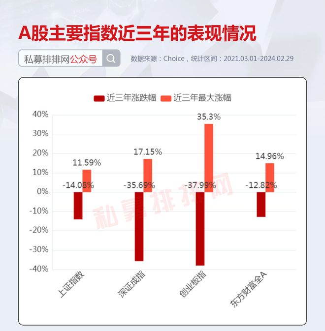 量化私募近三年业绩大比拼！宽德夺冠！稳博、衍复均有不俗表现！