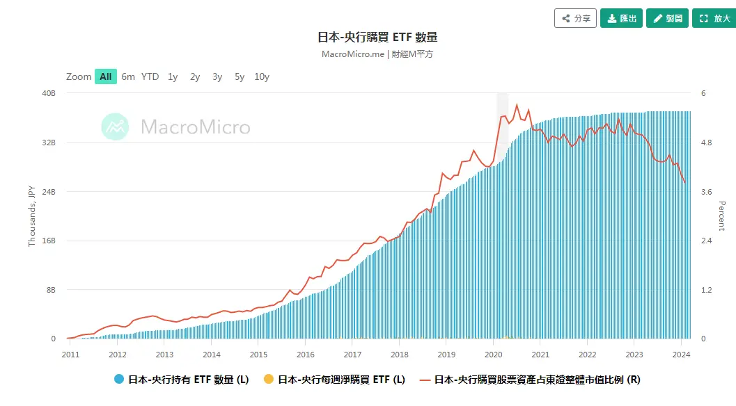 小心！别让日本央行割了韭菜