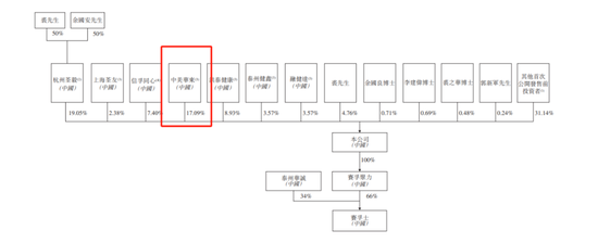 荃信生物IPO：华东“影子股”，自免“填坑人”