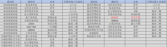 荃信生物IPO：华东“影子股”，自免“填坑人”