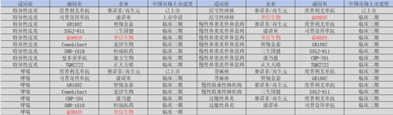 荃信生物IPO：华东“影子股”，自免“填坑人”