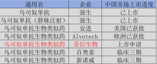 荃信生物IPO：华东“影子股”，自免“填坑人”