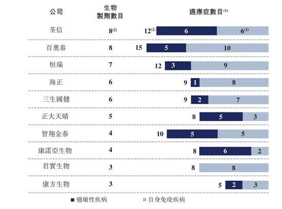 荃信生物IPO：华东“影子股”，自免“填坑人”