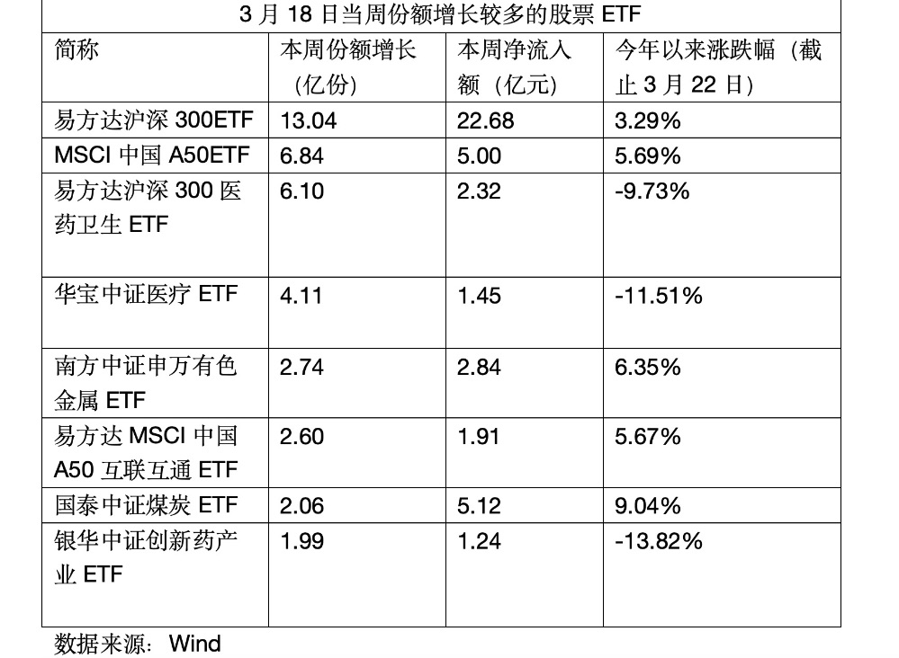 ETF资金流入放缓 A股正在发生哪些变化？