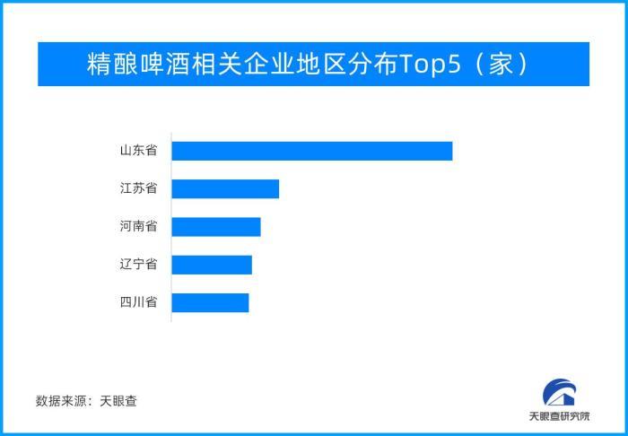 2023年啤酒行业保持高增长 反弹性增长态势明显