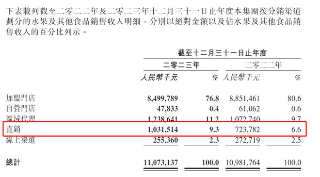 好吃便宜难两全？百果园做了个艰难的决定